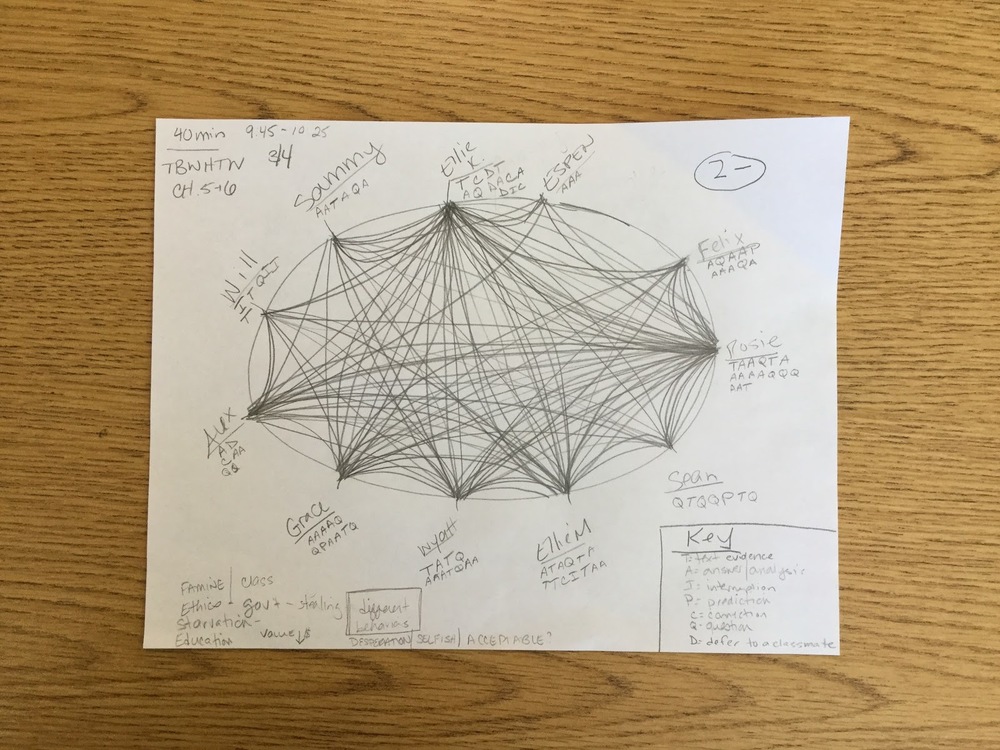 7th Grade Web Discussions