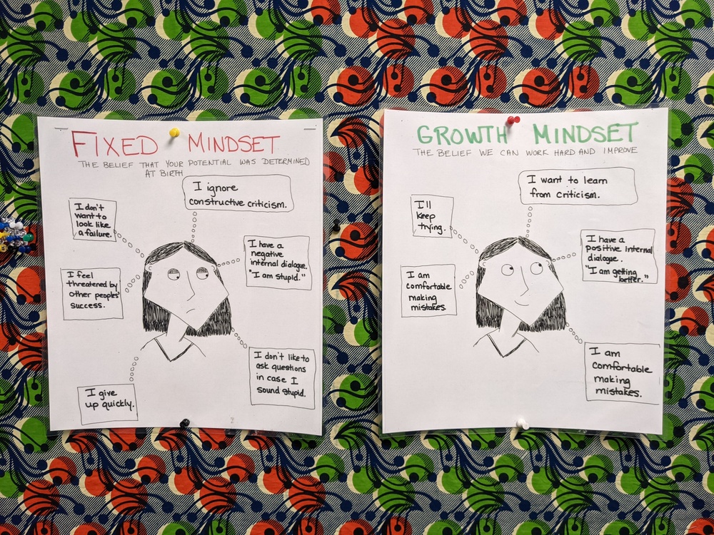 Growth Mindset