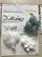 To The Clouds!